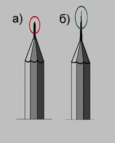 Форма заточки карандаша